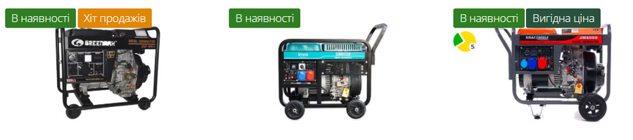 Скільки насправді коштує одна година роботи генератора
